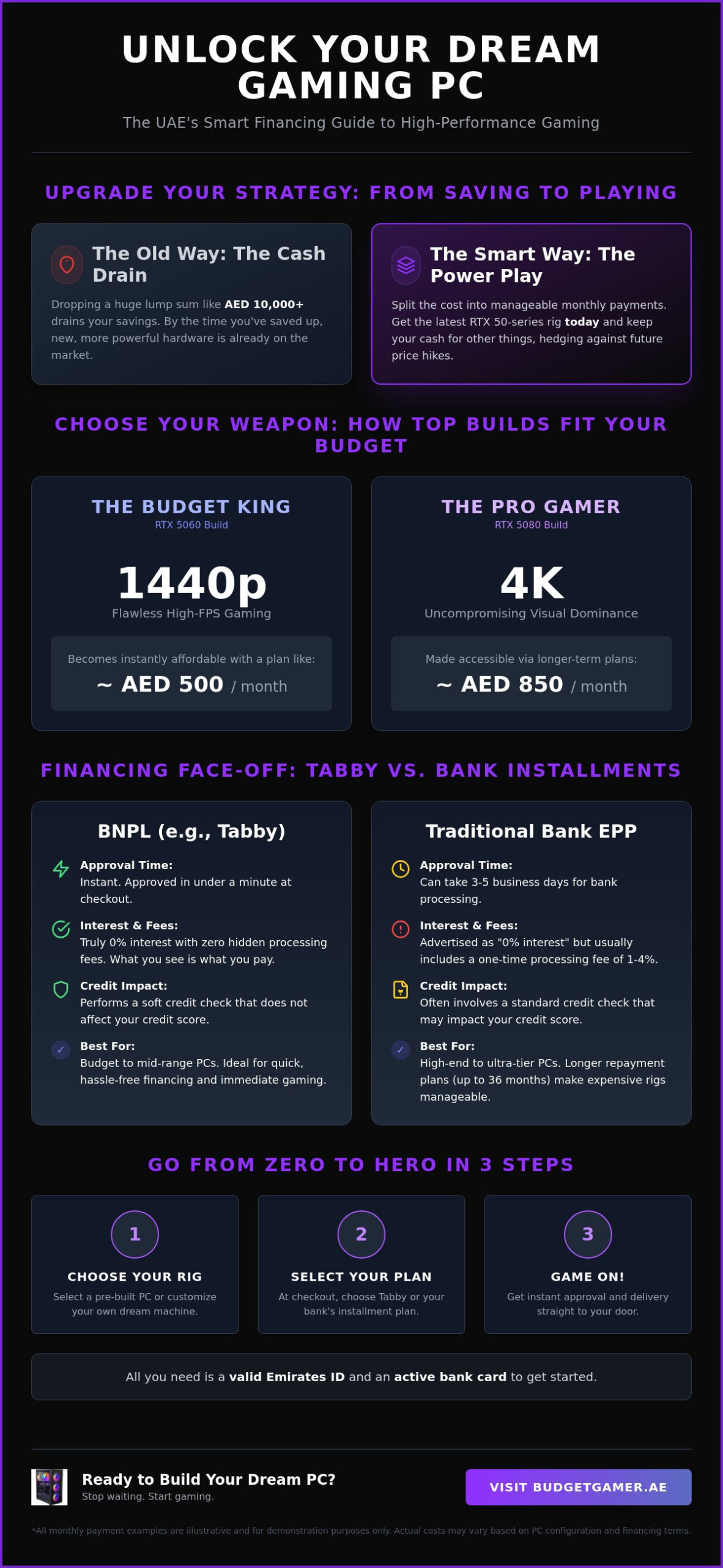 Budget King vs. Pro Gaming PC UAE: The 2026 Monthly Installment Guide