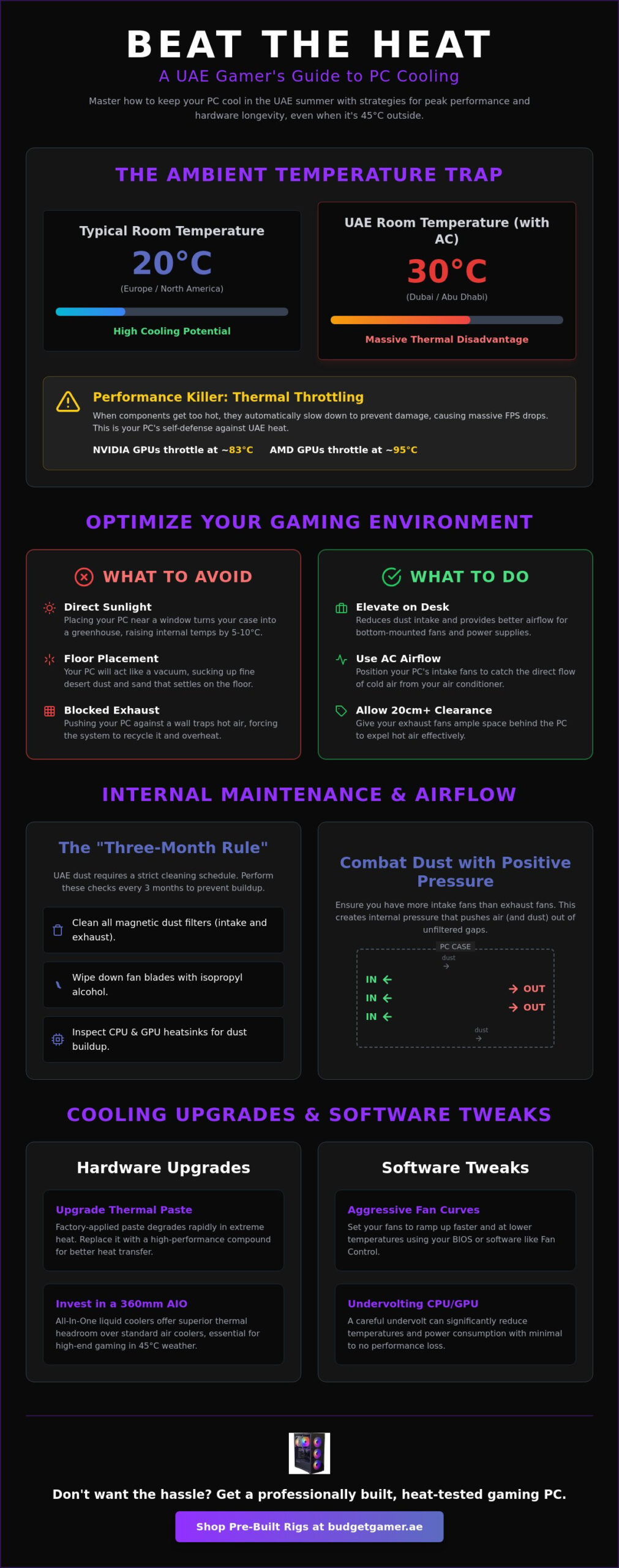 How to Keep Your PC Cool in the UAE Summer: The Ultimate 2026 Thermal Guide