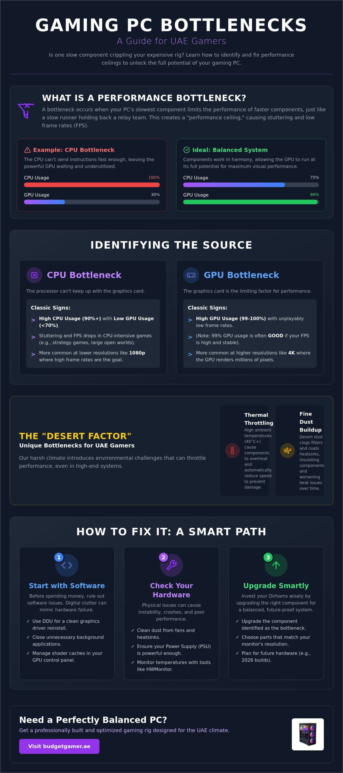 Gaming PC Bottleneck Explained: The 2026 UAE Gamer’s Performance Guide