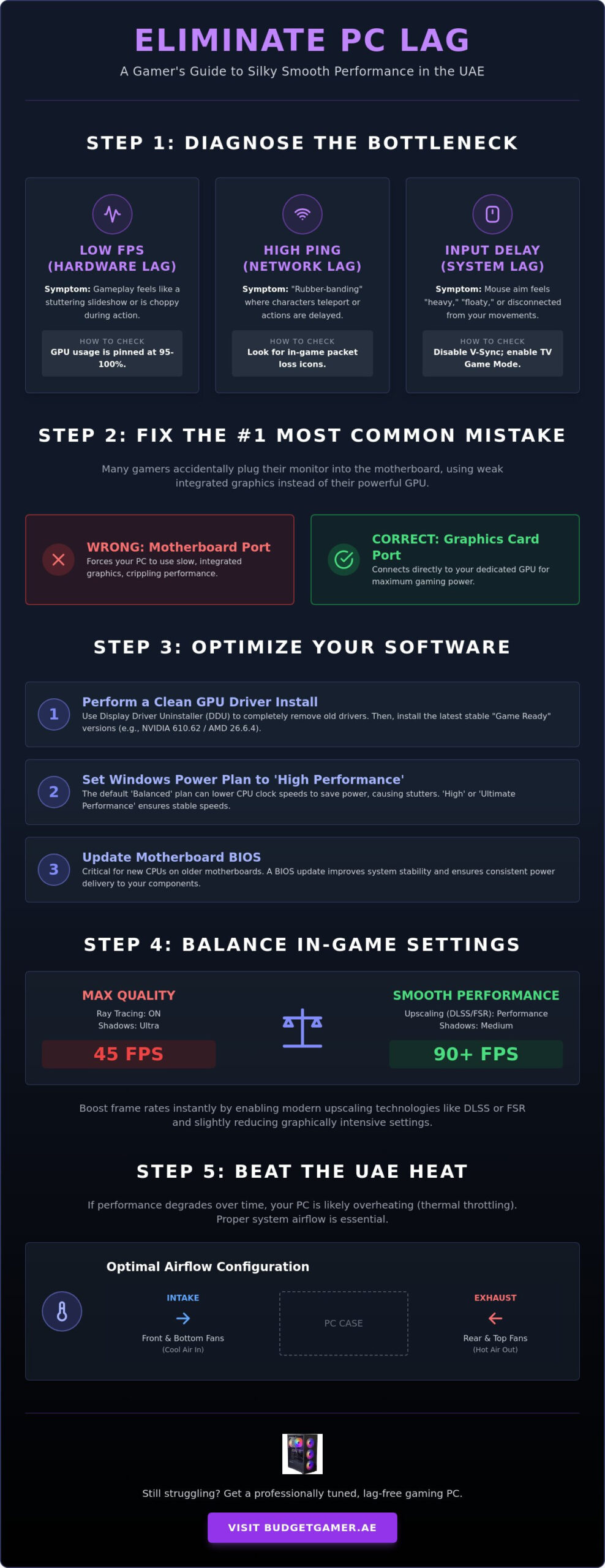 Why Is My New Gaming PC Lagging? 2026 Troubleshooting Guide