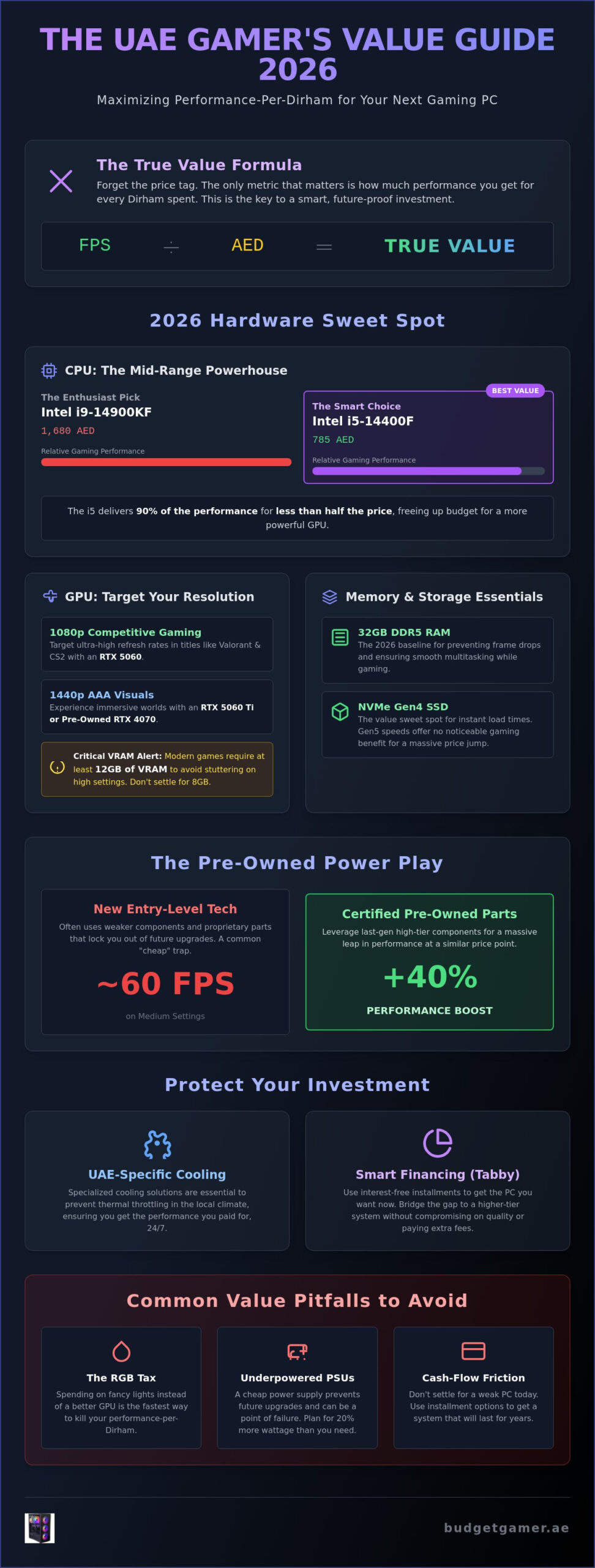 Best Value for Money Gaming PC UAE: The 2026 Performance Guide