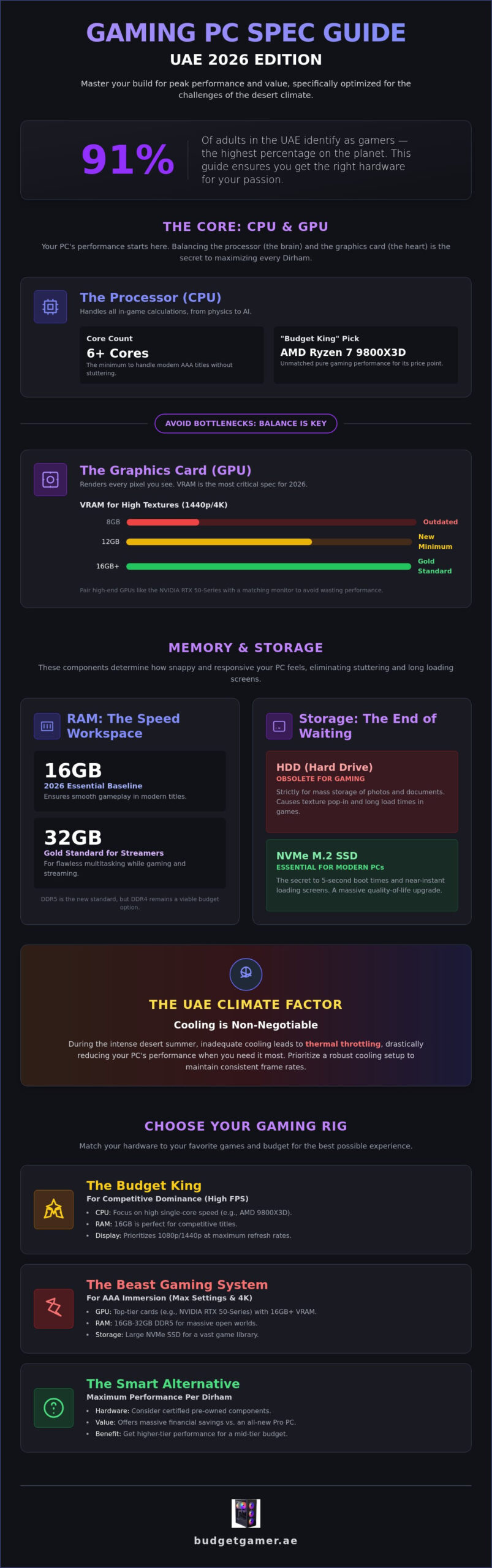 Understanding Gaming PC Specs in the UAE: The 2026 Performance Guide