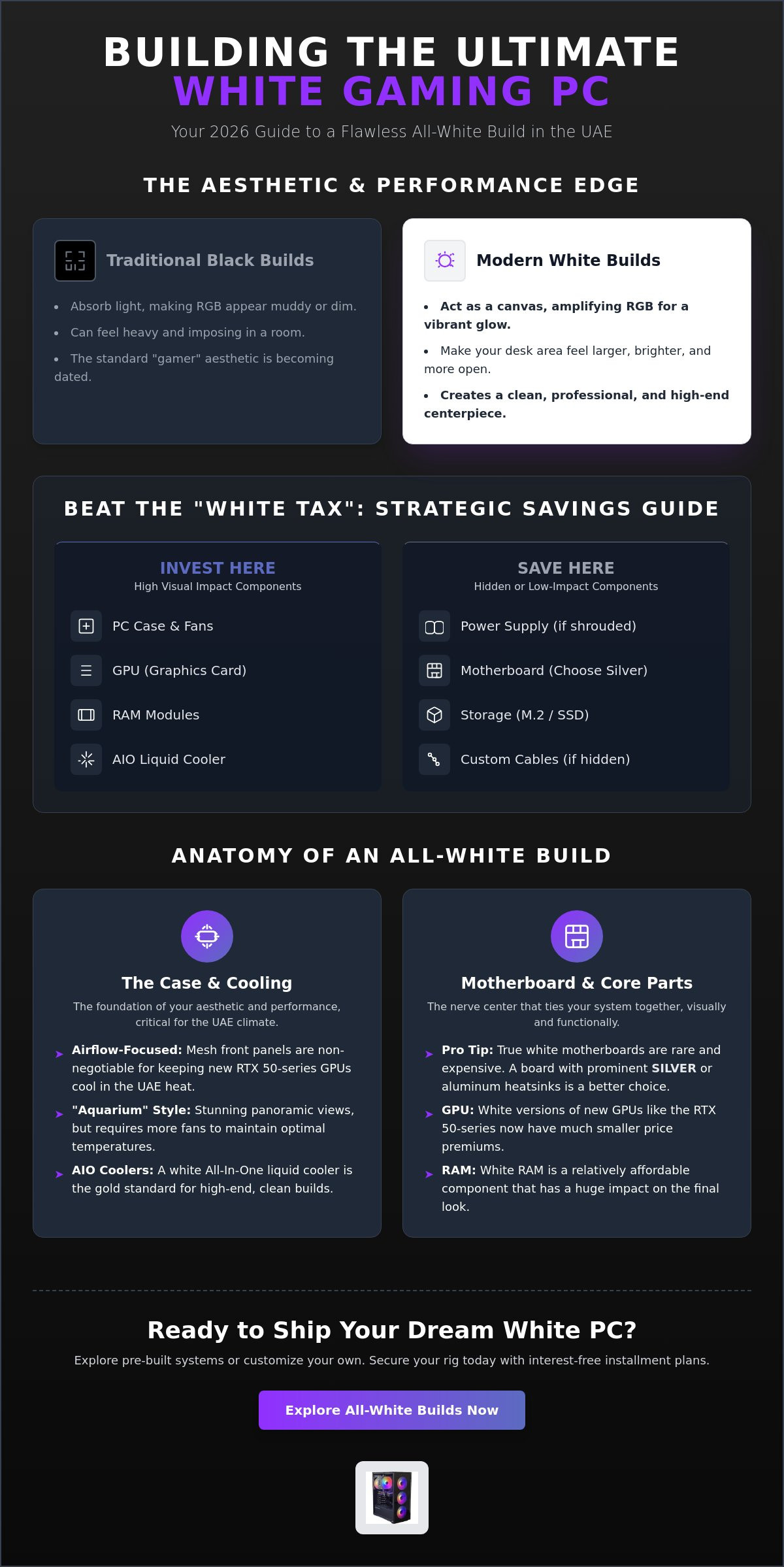 White Gaming PC Build Ideas: The Ultimate 2026 Aesthetics Guide