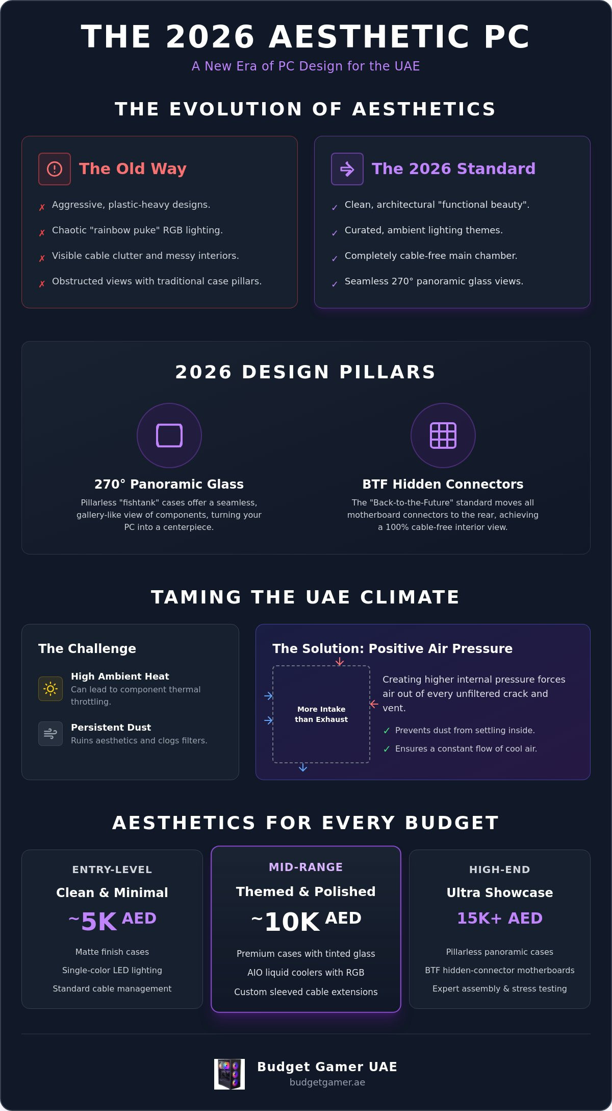 Aesthetic Gaming PC Builds UAE: The Ultimate 2026 Style & Performance Guide