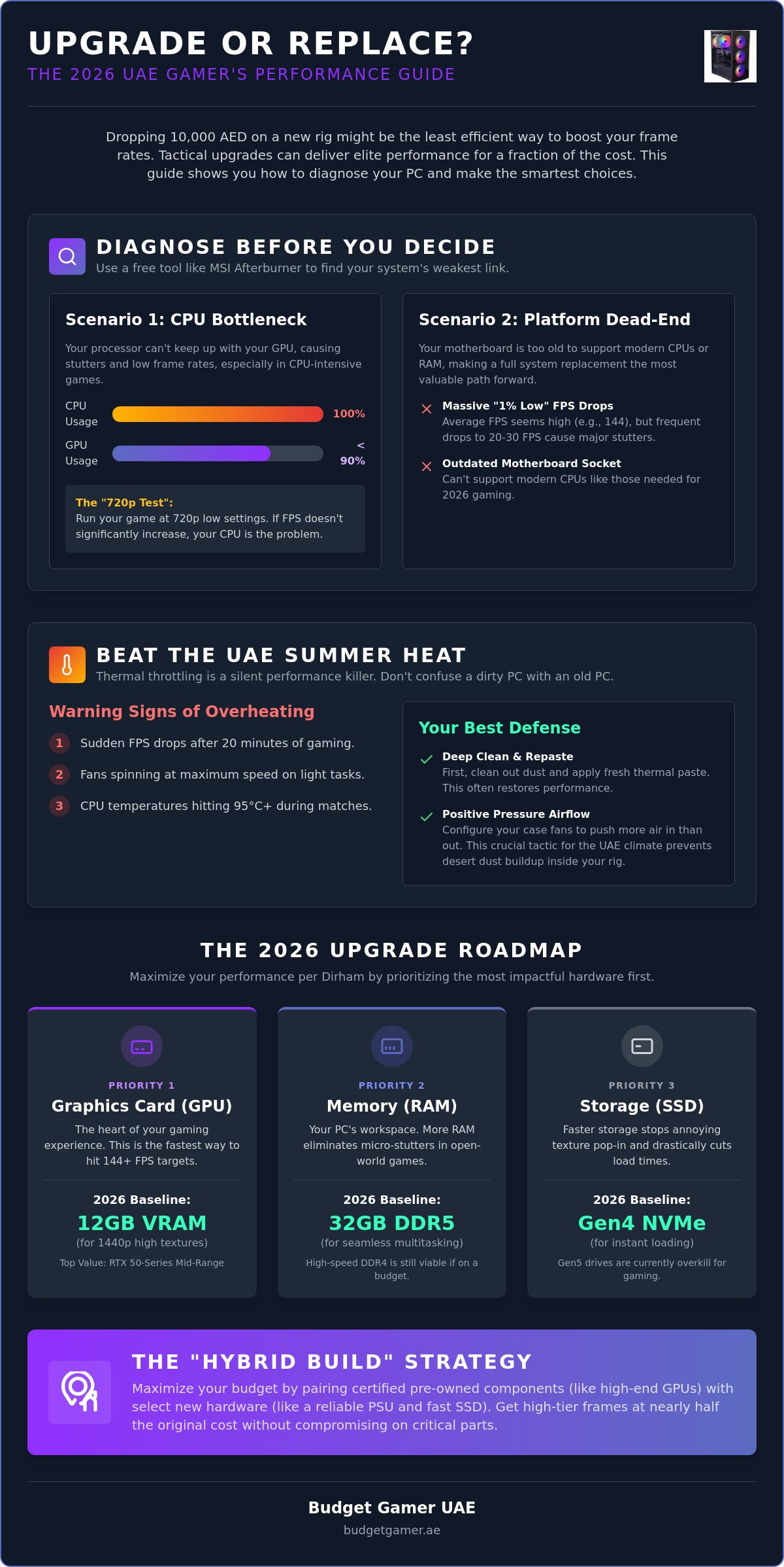 When to Buy a New Gaming PC in the UAE: The 2026 Upgrade vs. Replace Guide