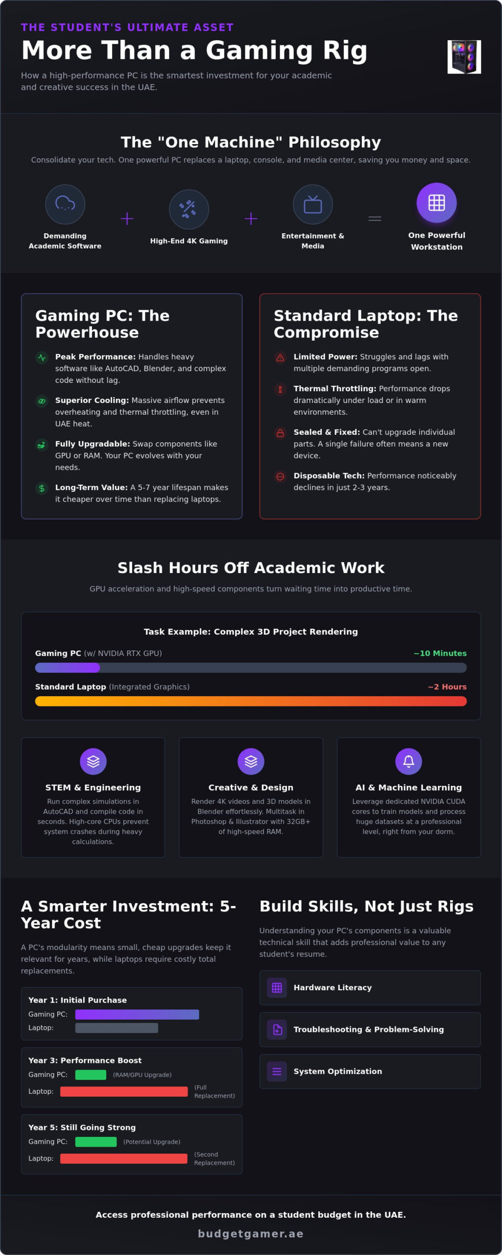 Benefits of PC Gaming for Students: Why a Gaming Rig is the Ultimate Study Tool