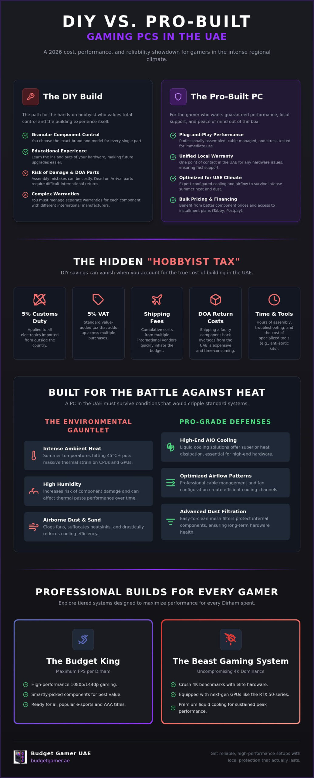 DIY vs Prebuilt Gaming PC UAE: The Ultimate 2026 Performance & Value Guide