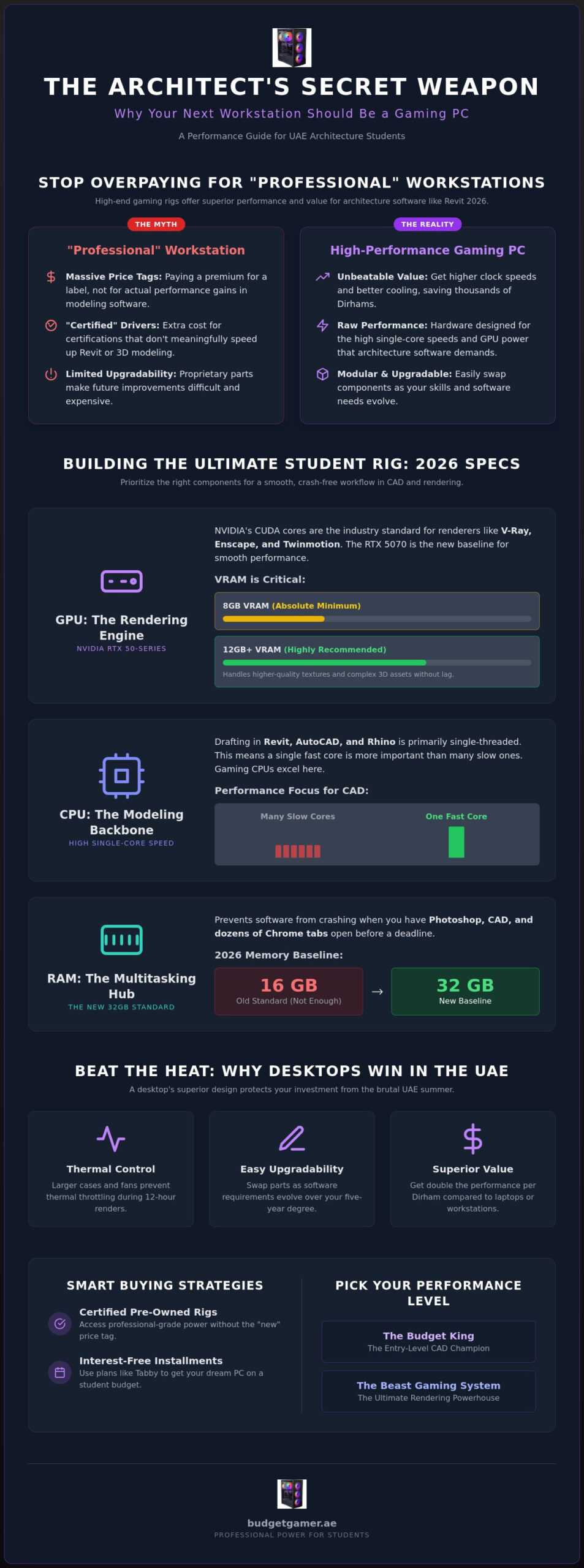 Gaming PC for Architectural Students in UAE: The 2026 Performance Guide