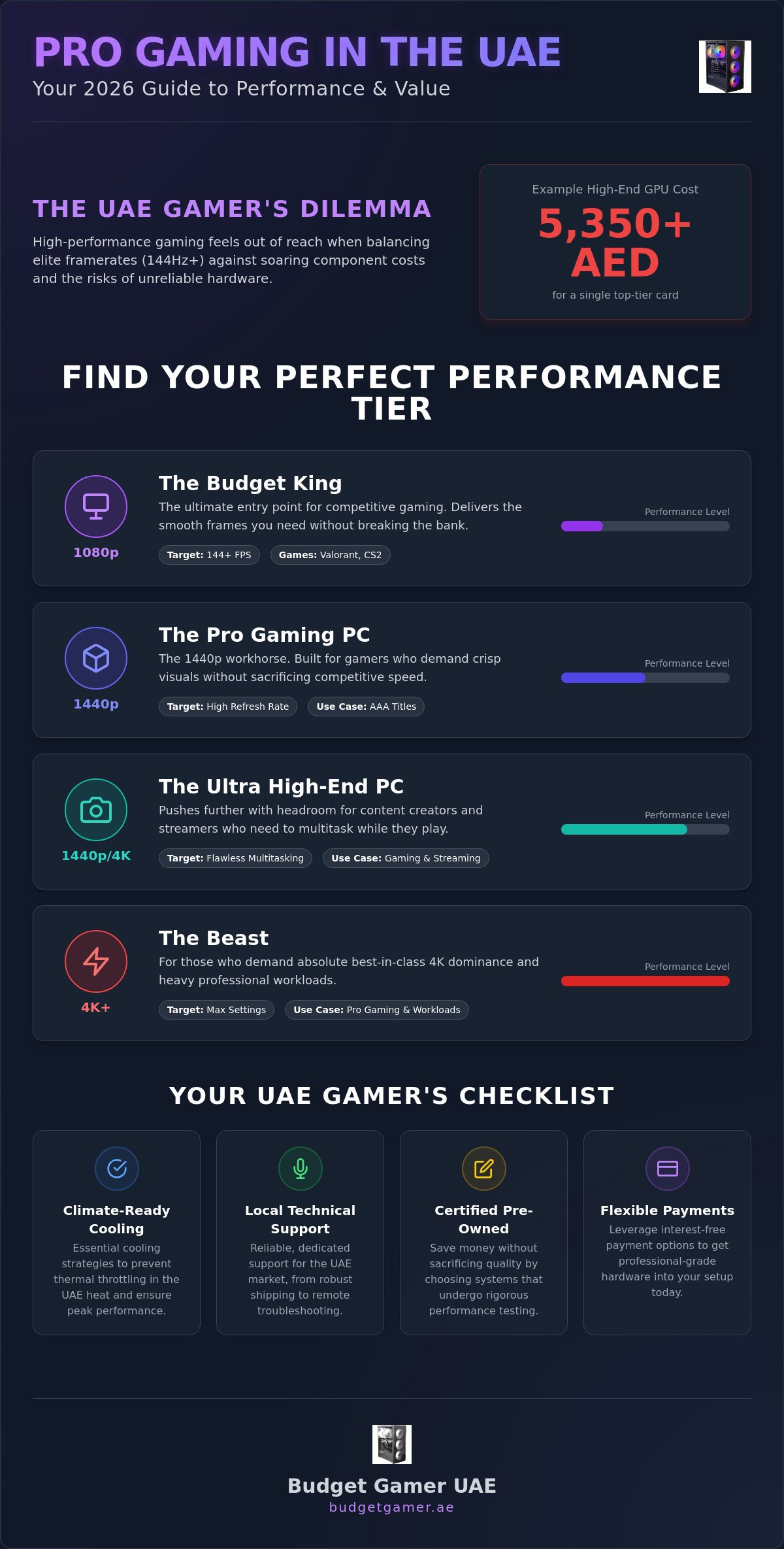 Gaming PC Shop Dubai: The 2026 Guide to Performance and Value in the UAE