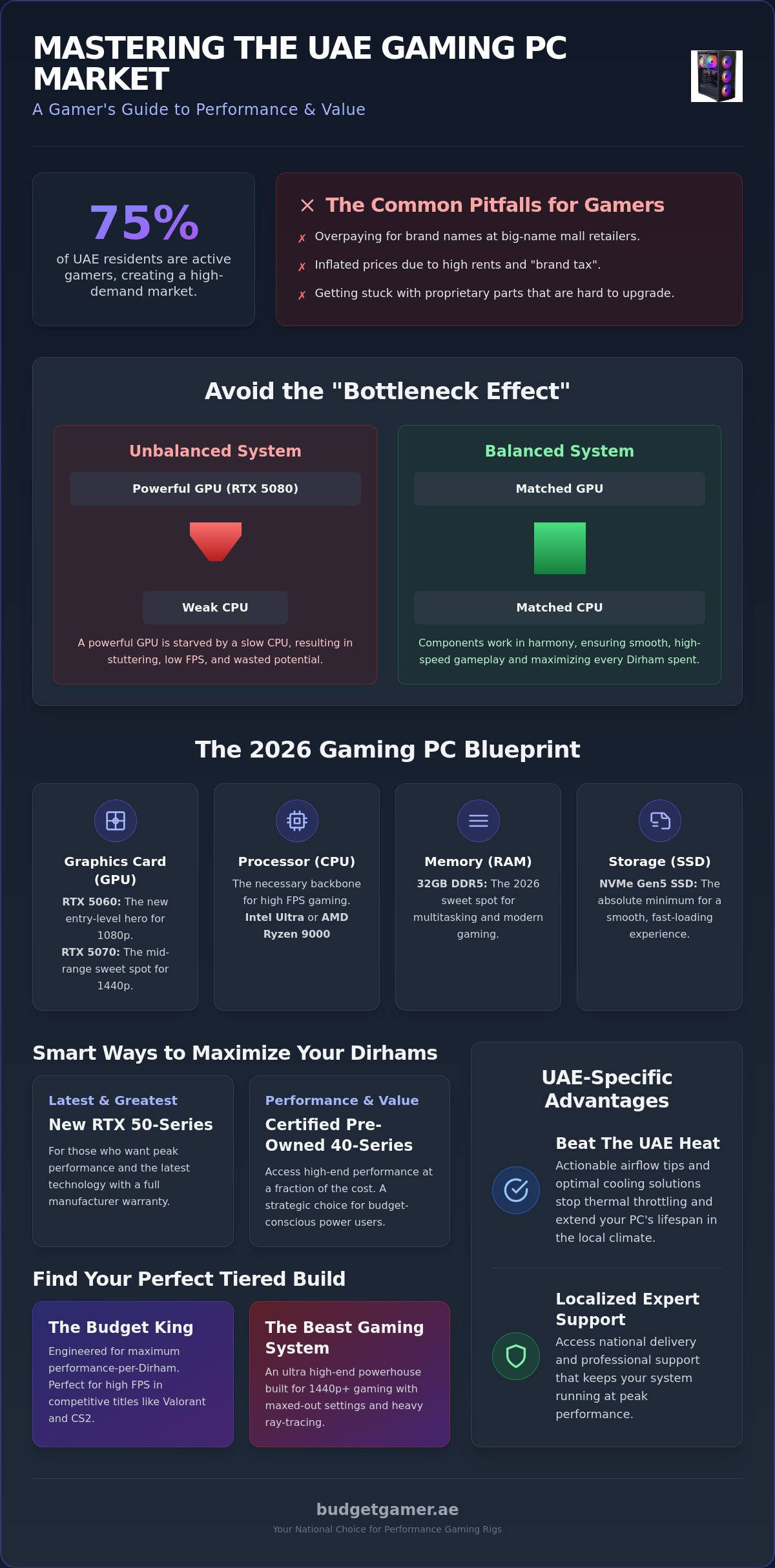 Gaming PC Abu Dhabi: The 2026 Guide to Performance and Value