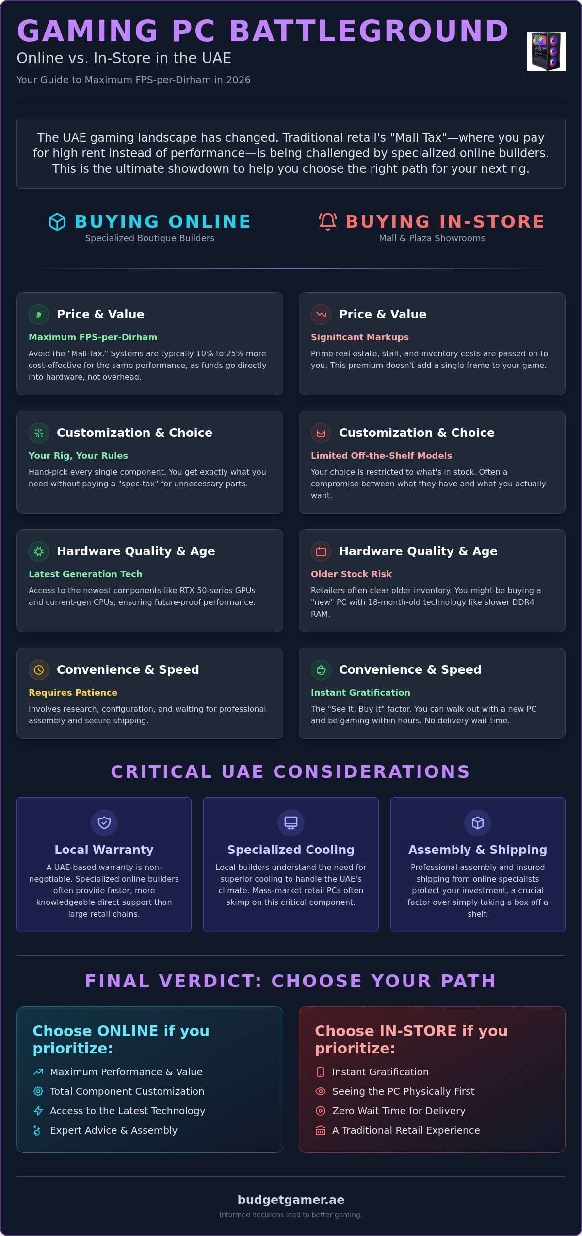 Pros and Cons of Buying a Gaming PC Online vs In-Store in the UAE (2026)