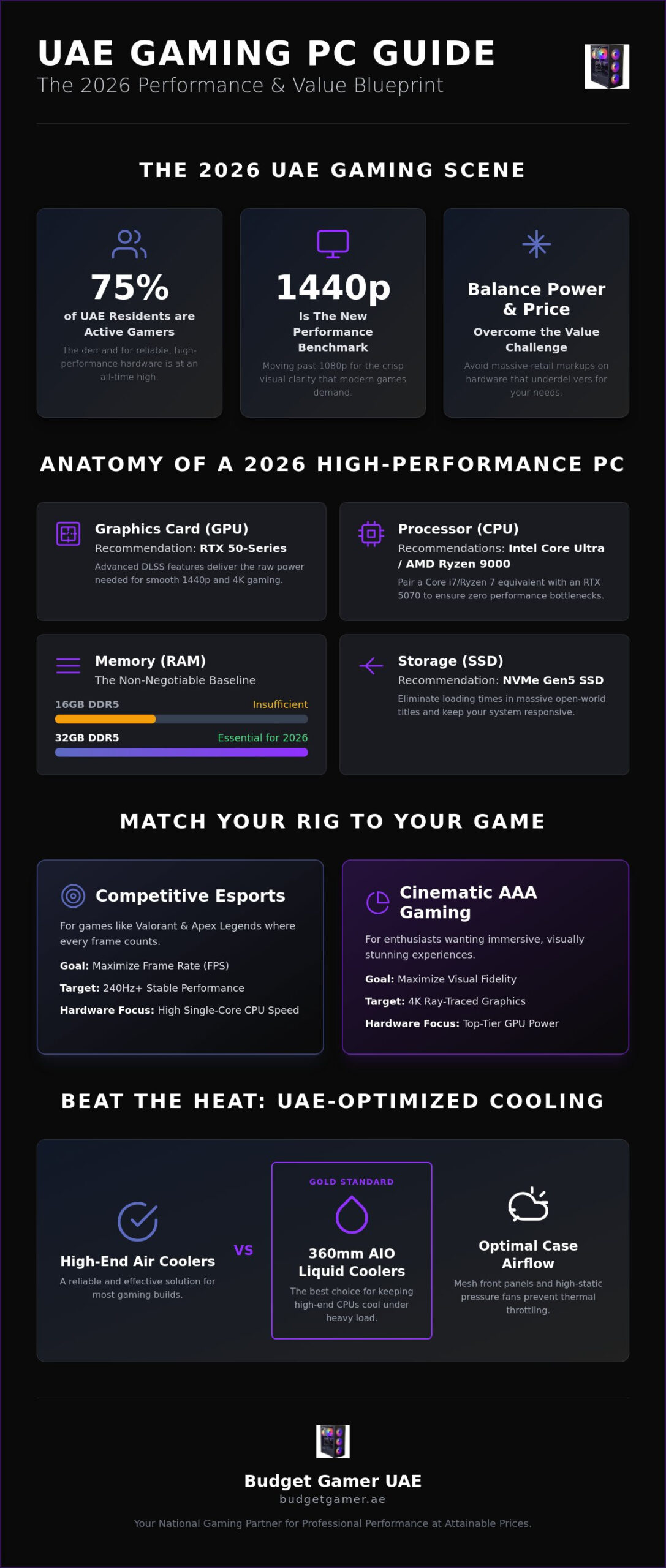 Gaming Computer UAE: The Ultimate 2026 Guide to Performance and Value
