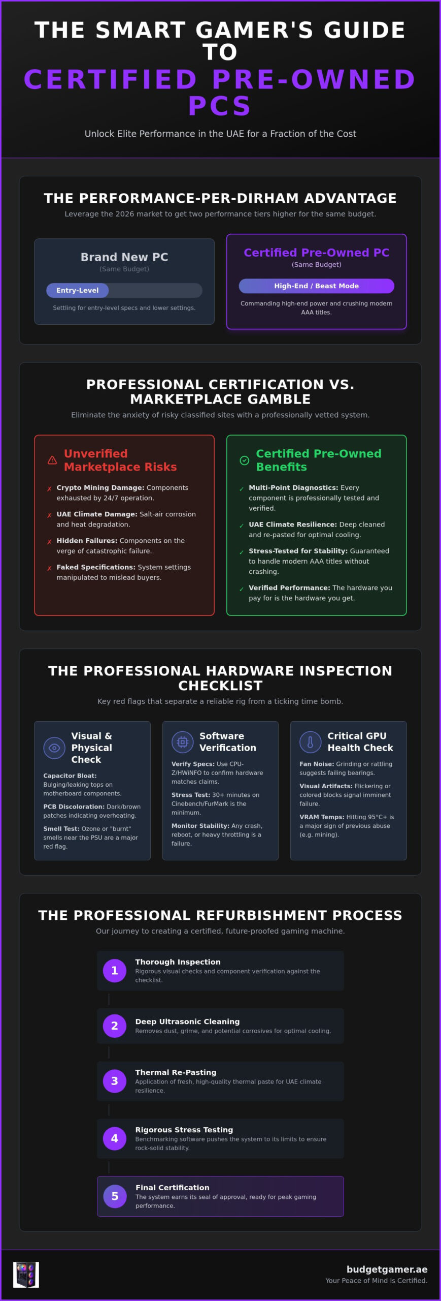 Certified Pre-owned Gaming PC UAE: The 2026 Guide to High-Performance Savings