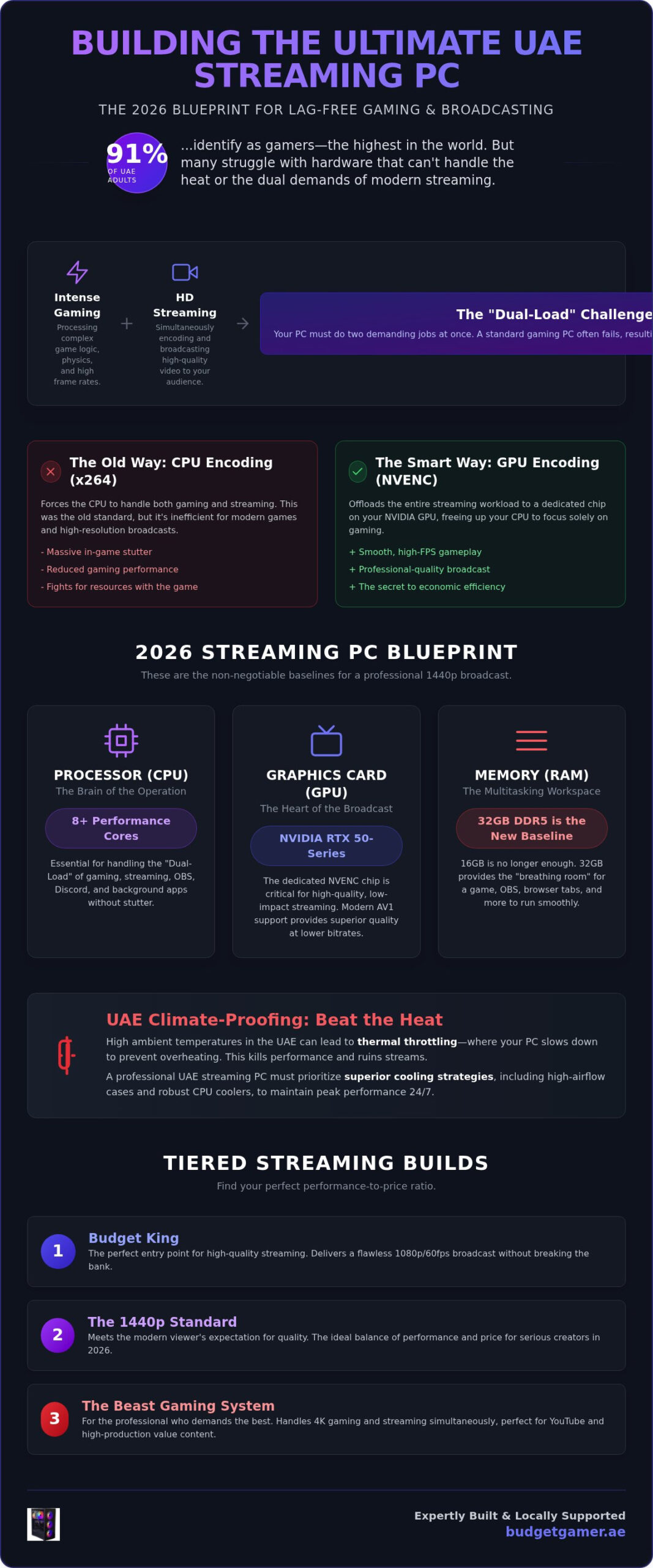 PC for Streaming and Gaming UAE: The 2026 Creator’s Guide