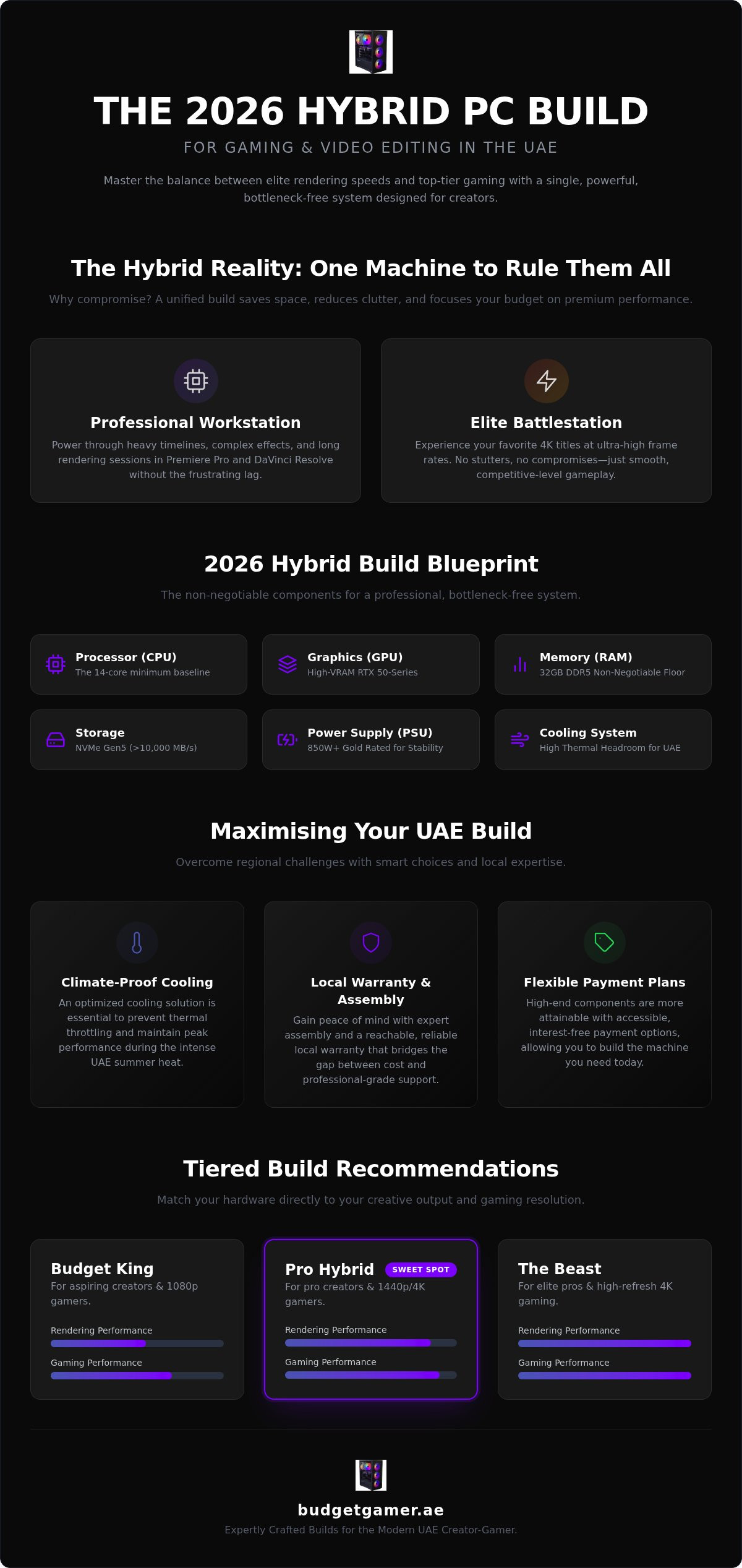 Gaming and Video Editing PC Build UAE: The 2026 Dual-Purpose Guide