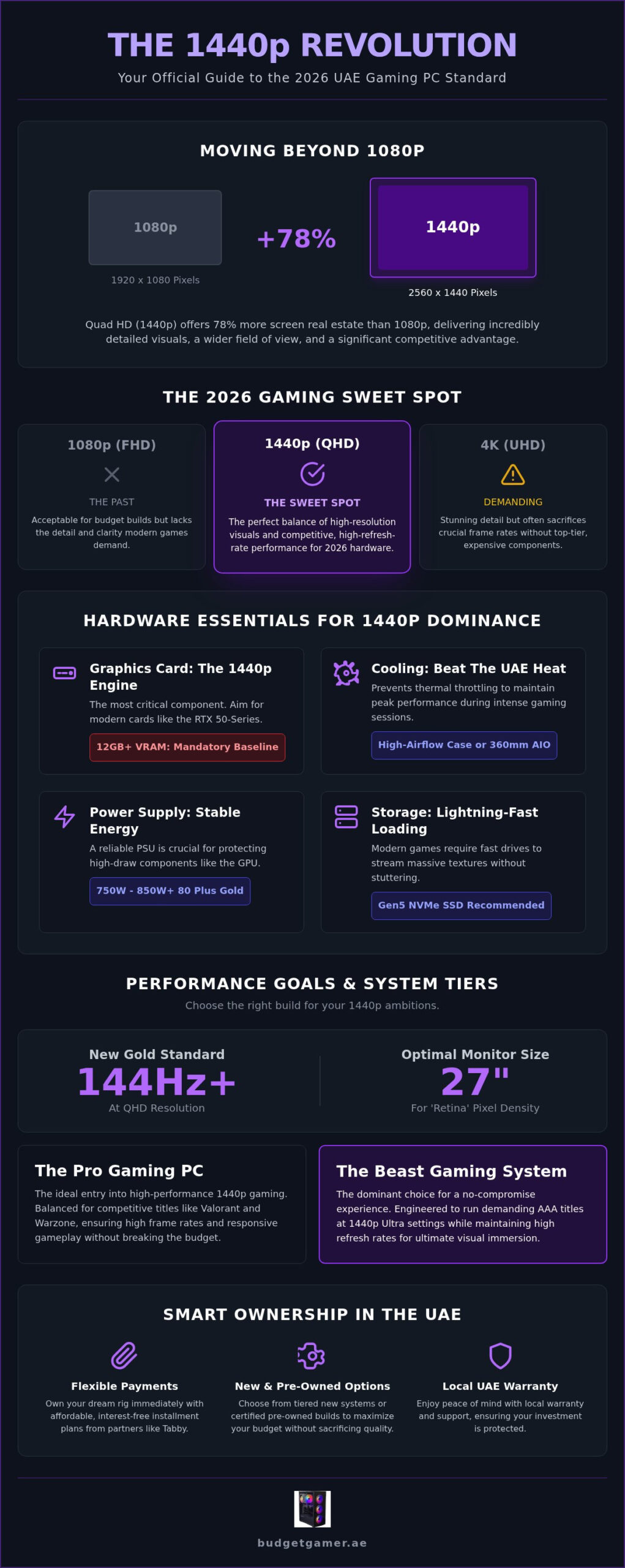 1440p Gaming PC UAE: The 2026 Sweet Spot Gaming Guide