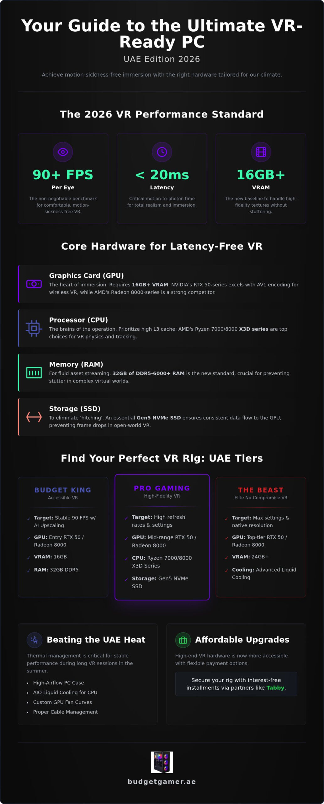VR Ready Gaming PC UAE: 2026 Performance & Price Guide