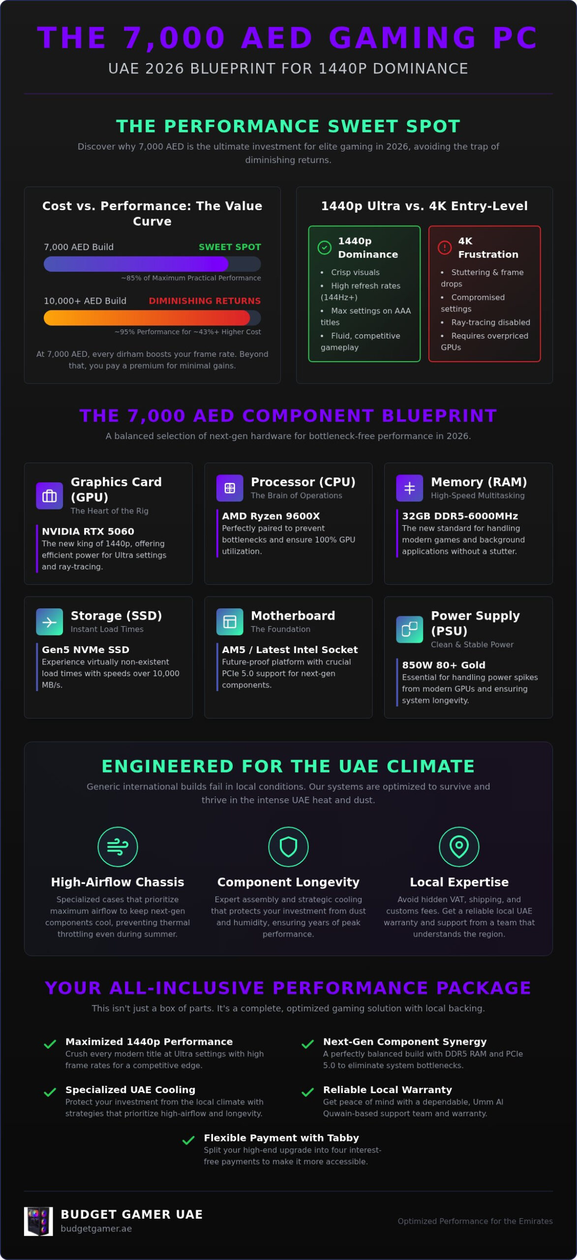 Best Gaming PC Under 7000 AED in UAE: 2026 Performance Guide